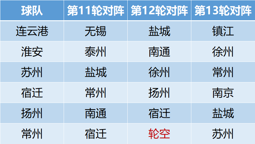 如果常州队, 在相互比赛, le 如果常州队, 在相互比赛, le