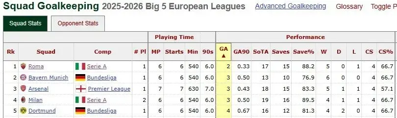 罗马选择用, 鼎第一, 佩里尼就该 罗马选择用, 鼎第一, 佩里尼就该